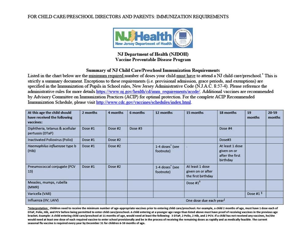 Summary of NJ Child Care/Preschool Immunization Requirments